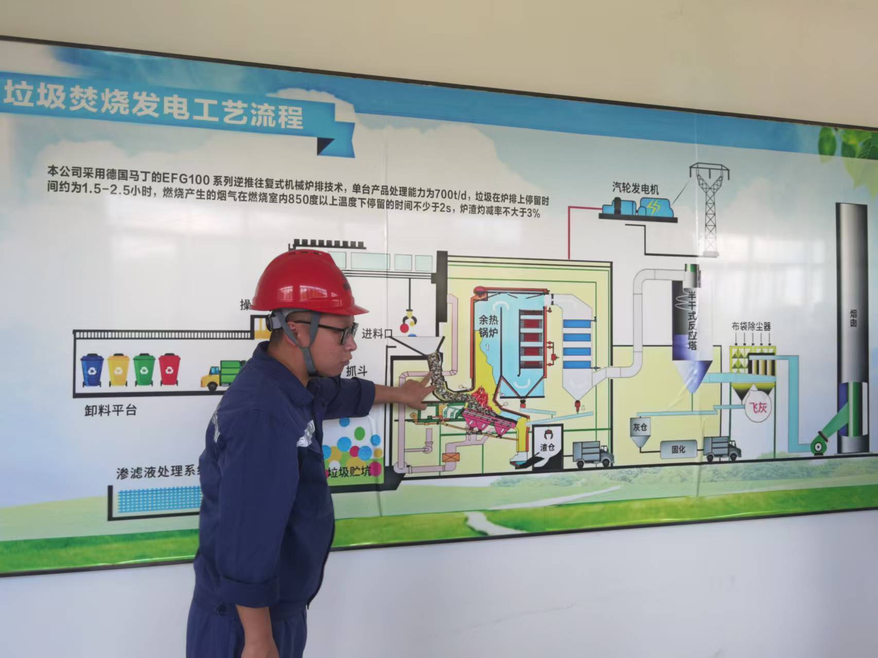 灵山县生活垃圾焚烧发电厂工作人员介绍垃圾焚烧发电流程。.jpg