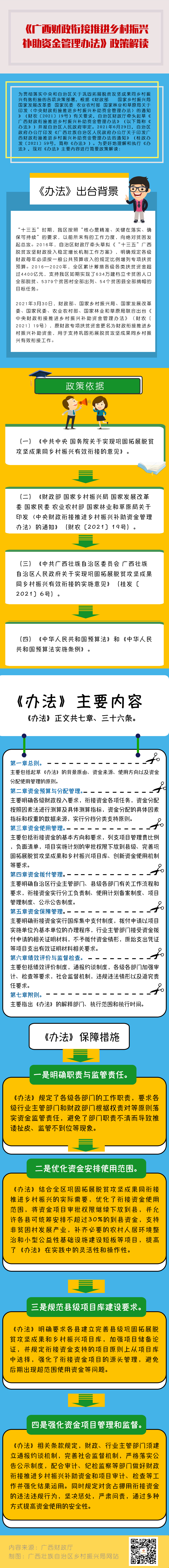 《广西财政衔接推进乡村振兴补助资金管理办法》政策解读(4).jpg